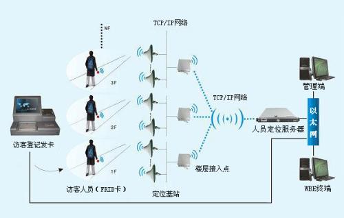 遵义习水县人员定位系统一号