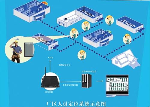 遵义习水县人员定位系统四号