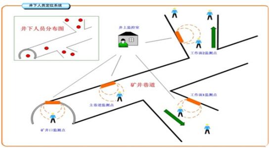 遵义习水县人员定位系统七号